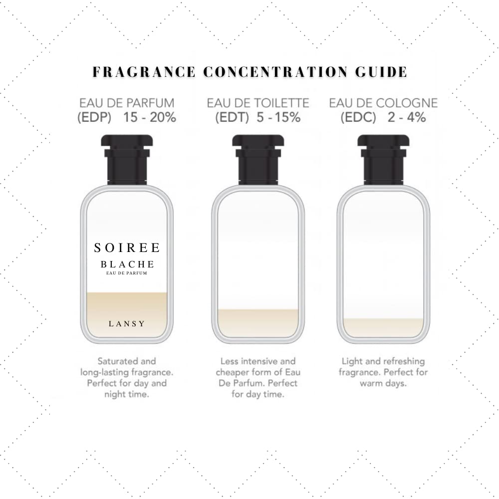 Eau de Parfum Spray Unisex 100ml P92534