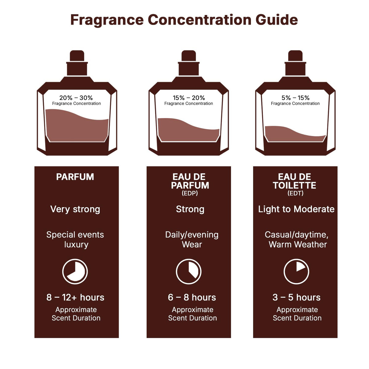Spicy Woody Amber Eau de Parfum Spray 3.4 Ounce I217