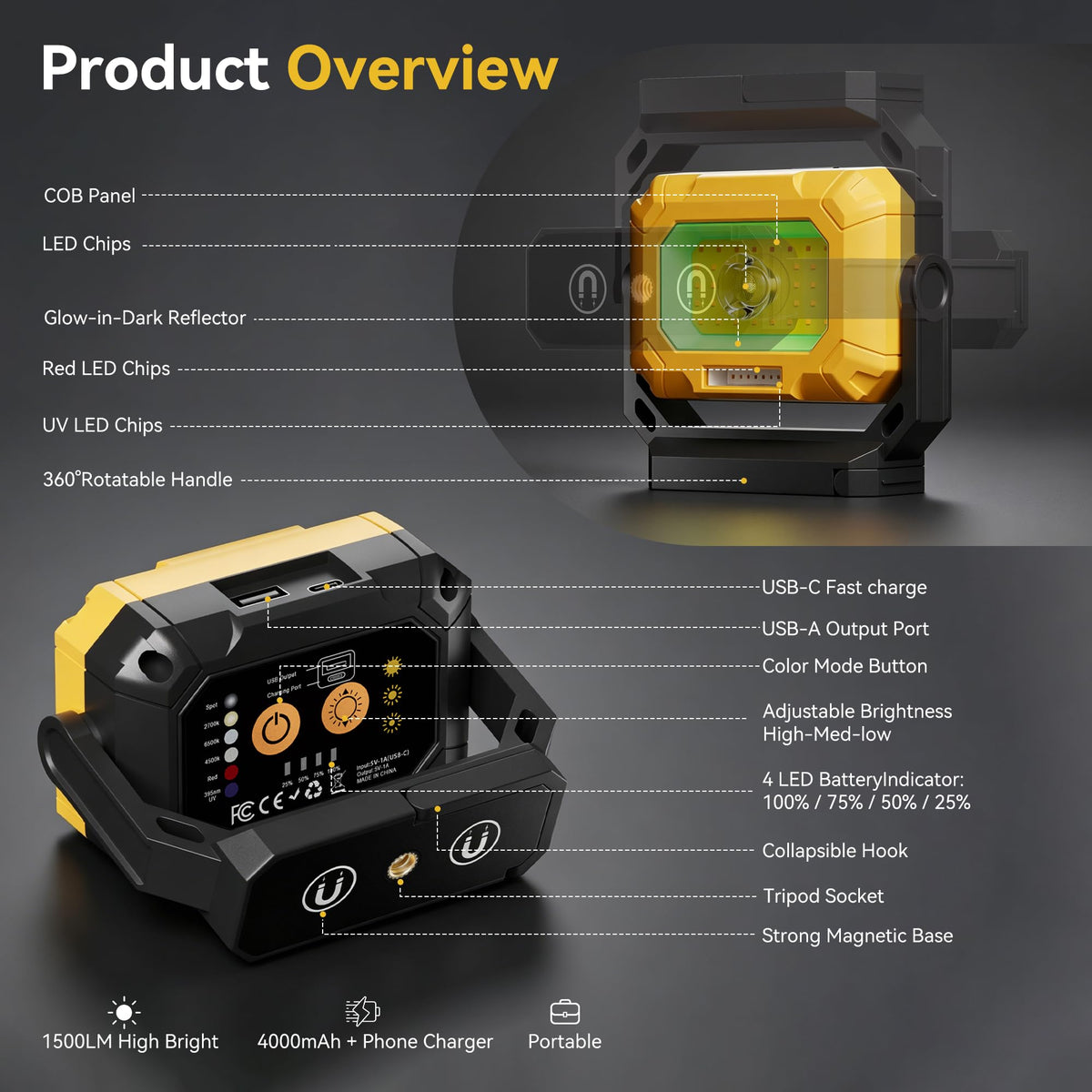 2 Pack 1500LM COB LED Work Light M737