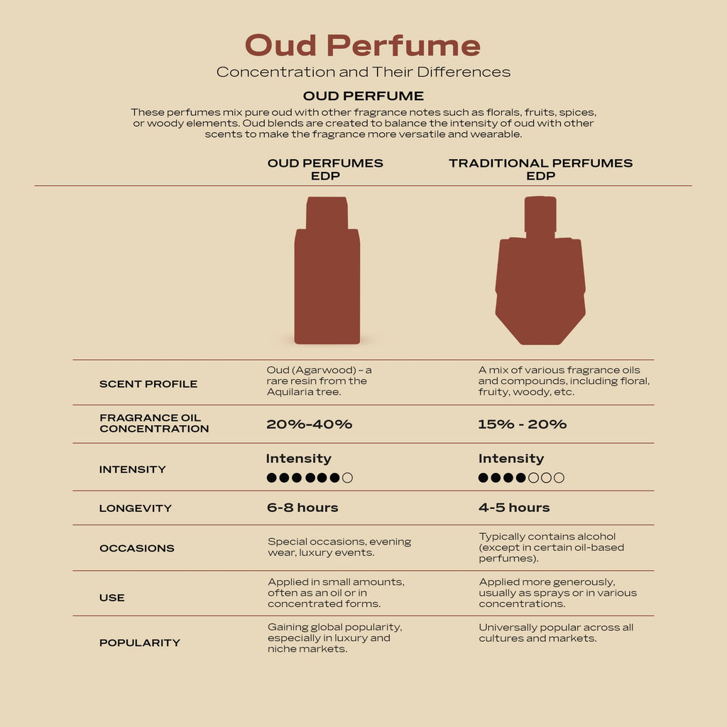 2.5 oz Oud Gourmand Amber EDP Spray P926698