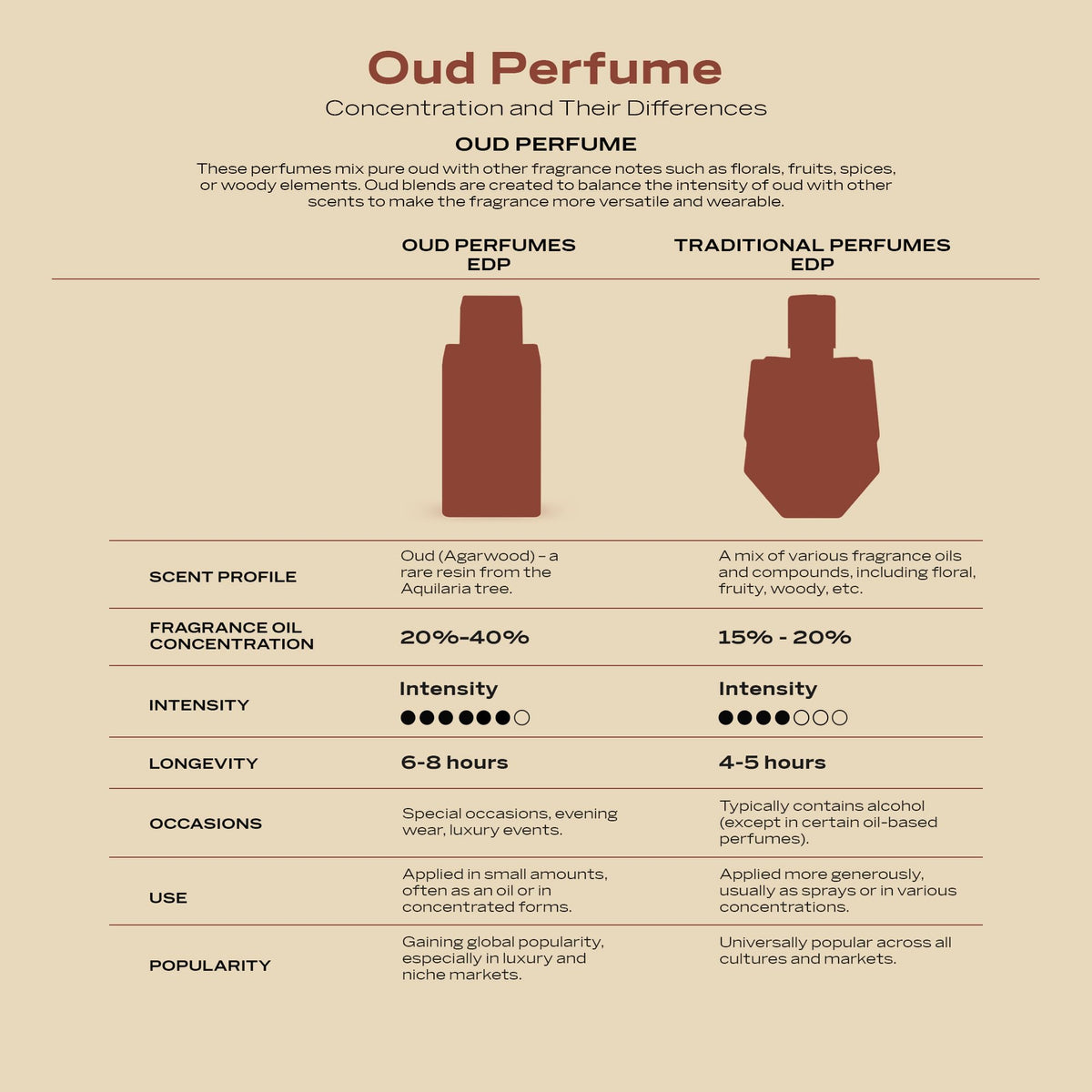 2.5 oz Oud Gourmand Amber EDP Spray P926698