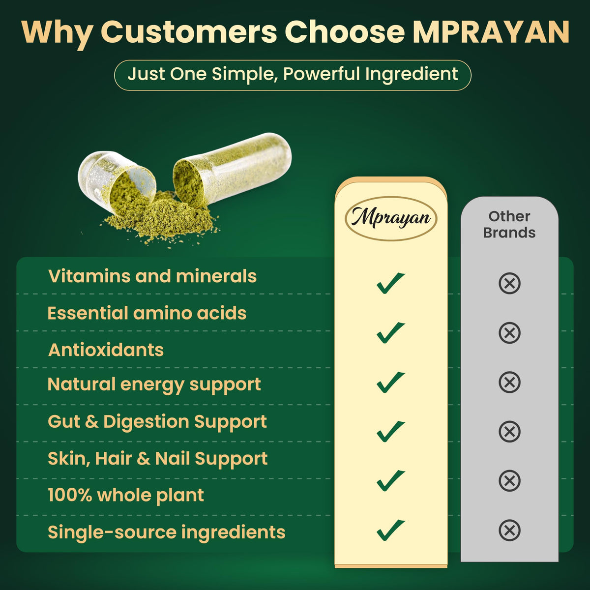 Moringa Capsules 1600mg 120 Vegan Capsules I965
