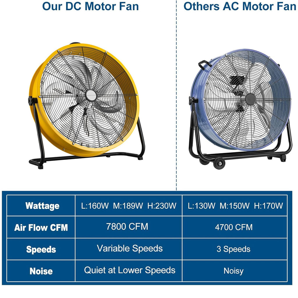 20 Inch 3 Speed Heavy Duty Metal Drum Fan O756251