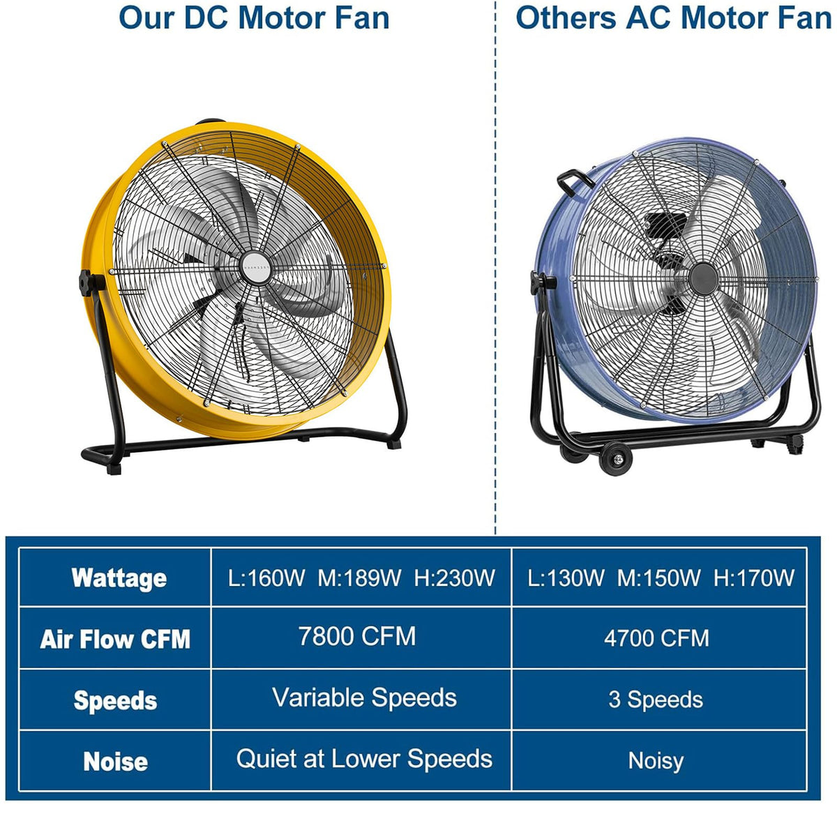 20 Inch 3 Speed Heavy Duty Metal Drum Fan O756251