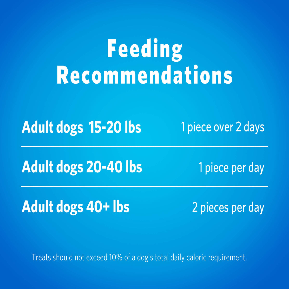 Small/Medium Dog Dental Chews, 47 Treats Q52348